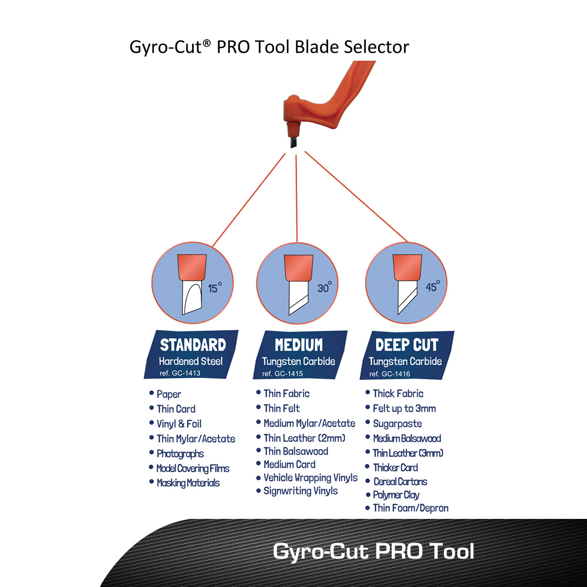 Gyro Cut Pro 